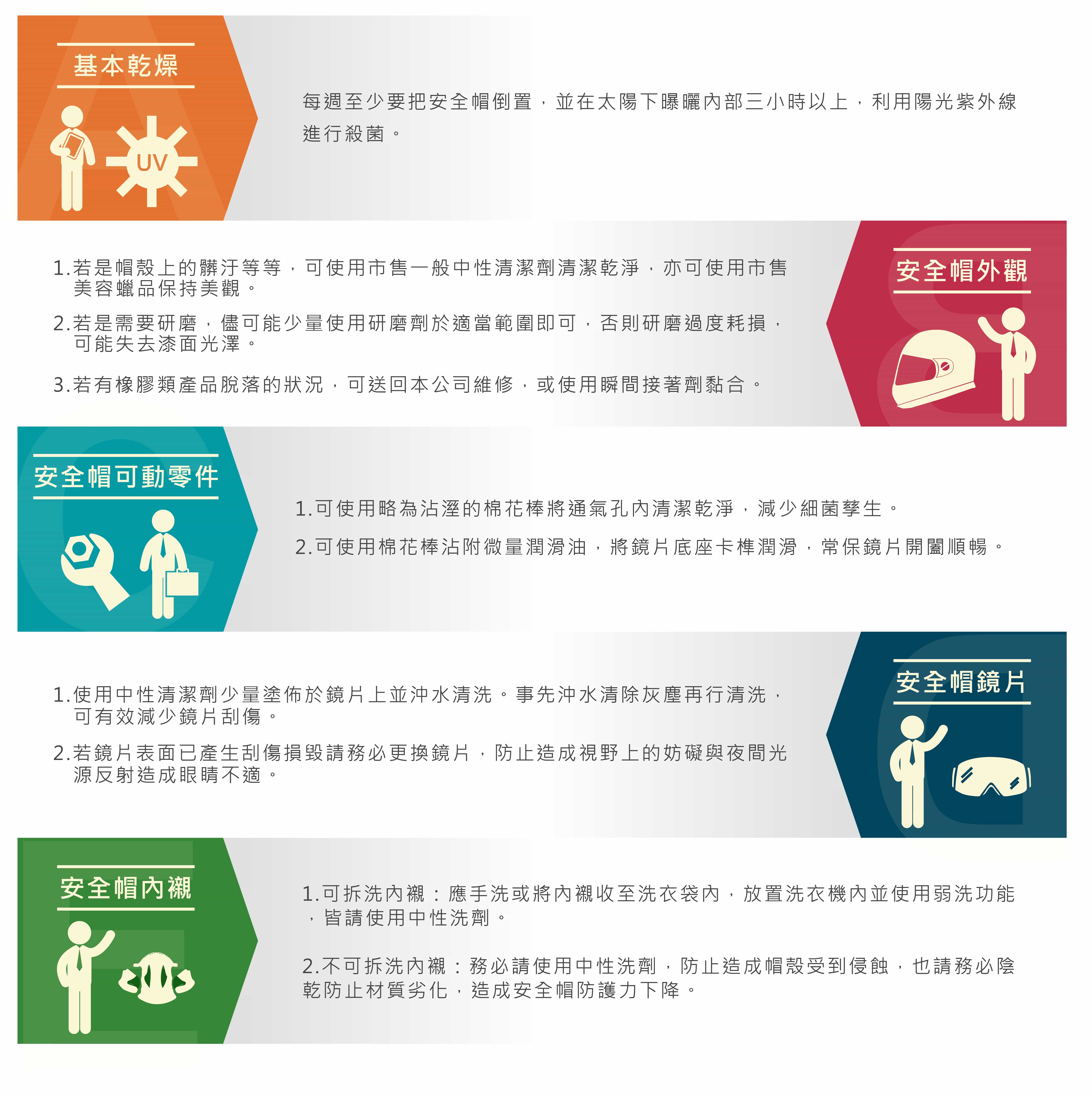 安全帽保養步驟流程