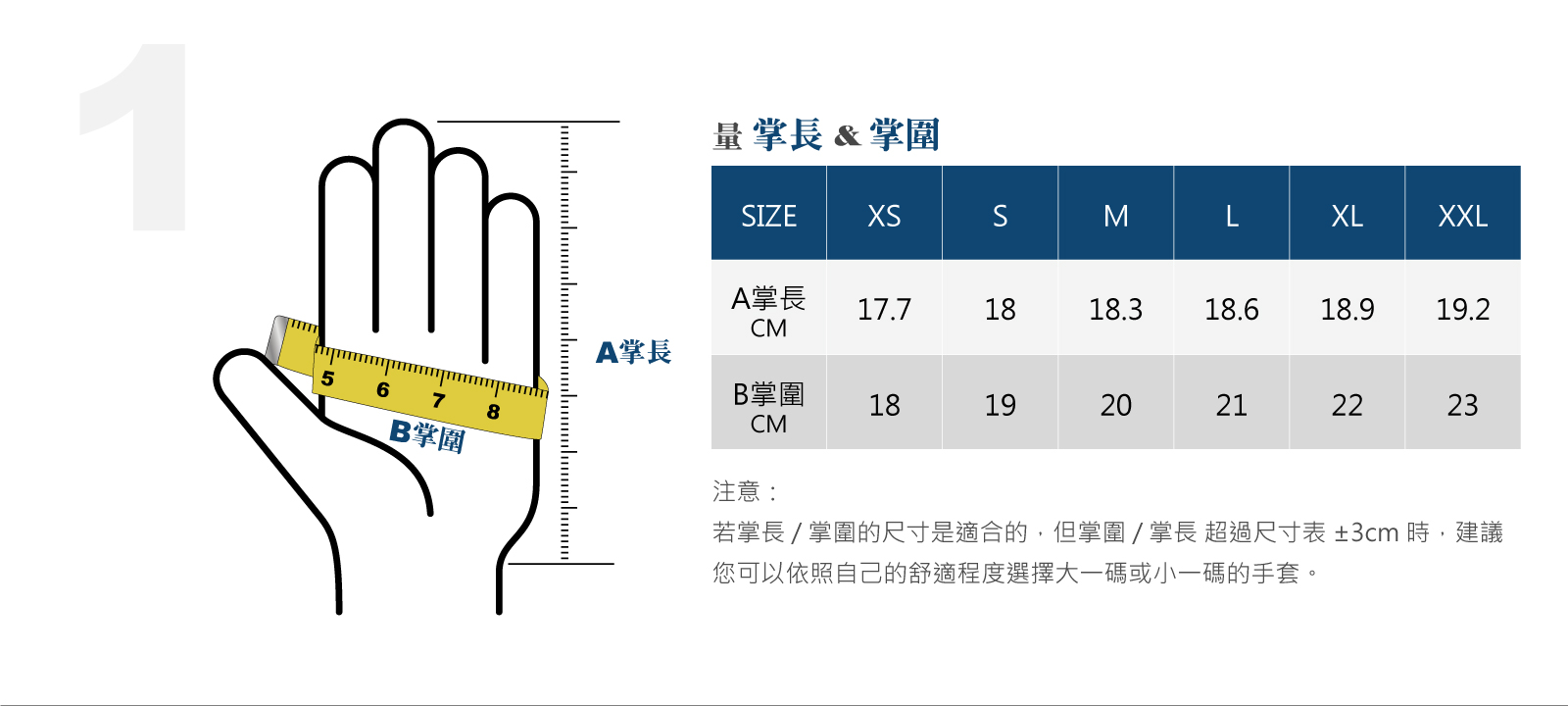 手套尺寸表—掌長與掌圍