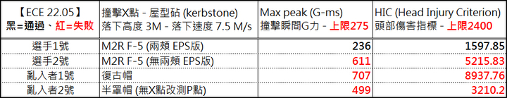 EPS撞擊測試