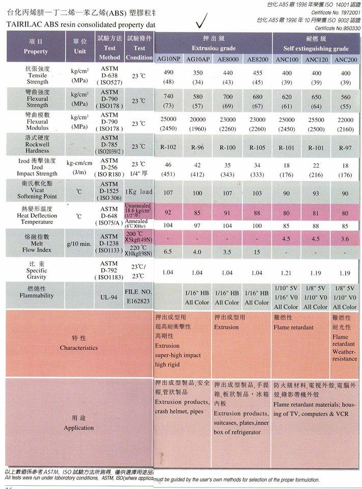 「新聞流言終結者」爆熱!安全帽曬到「融化」凹陷