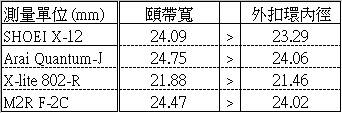 老編來講古「安全帽雙D扣篇」