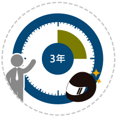 安全帽使用多久需要更換呢？